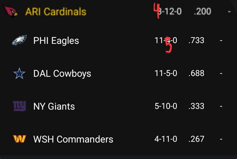 nfc east oddschecker